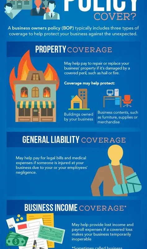 Small Business Insurance: Protecting Your Dream