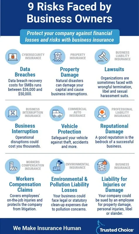 Decoding the Cost of a Business Owners Policy (BOP): What You Need to Know
