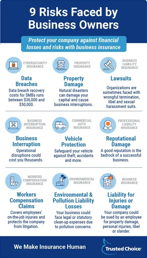 Decoding the Cost of a Business Owners Policy (BOP): What You Need to Know