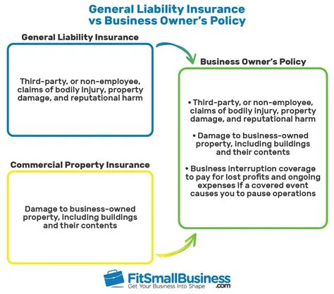 Small Business Insurance: Business Owners Policy (BOP) vs. General Liability