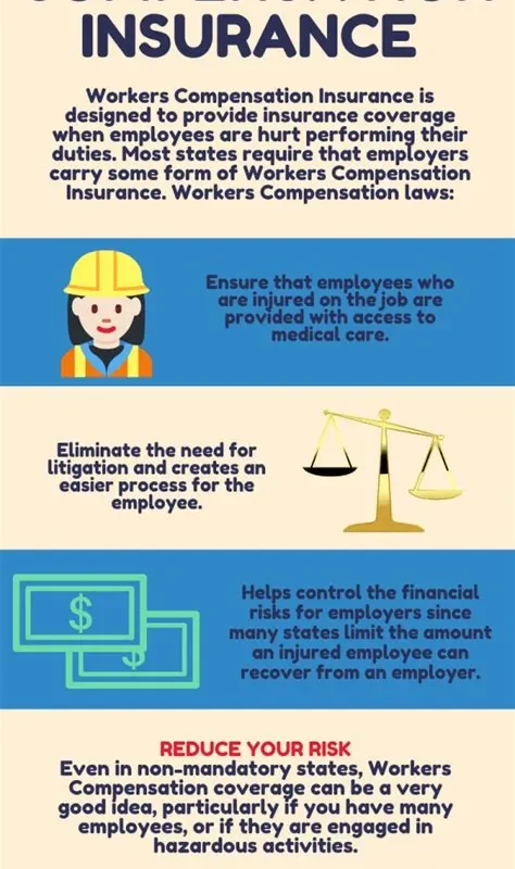 Navigating the World of Small Business Insurance: Protecting Your Dream