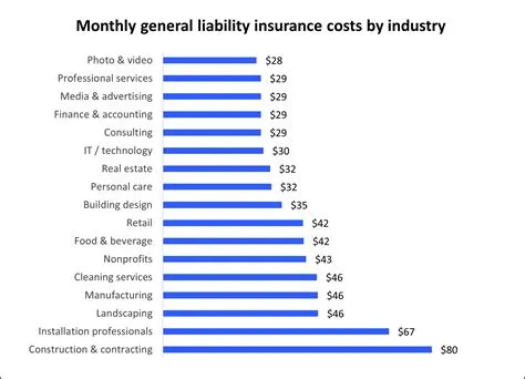 Decoding the Cost of General Liability Insurance for Your Small Business