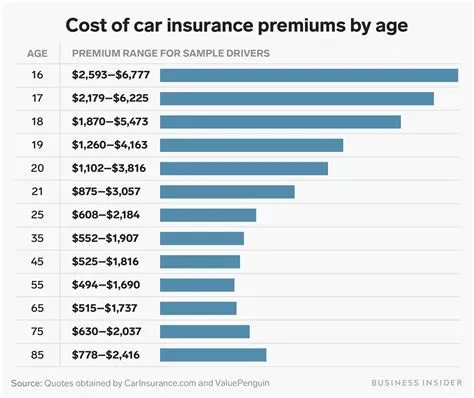 Decoding the Cost of Commercial Auto Insurance: A Small Business Owner’s Guide