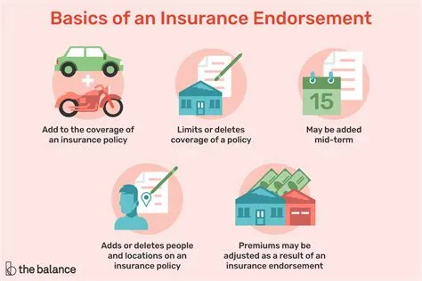 Navigating the World of Small Business Insurance: A Guide for Entrepreneurs