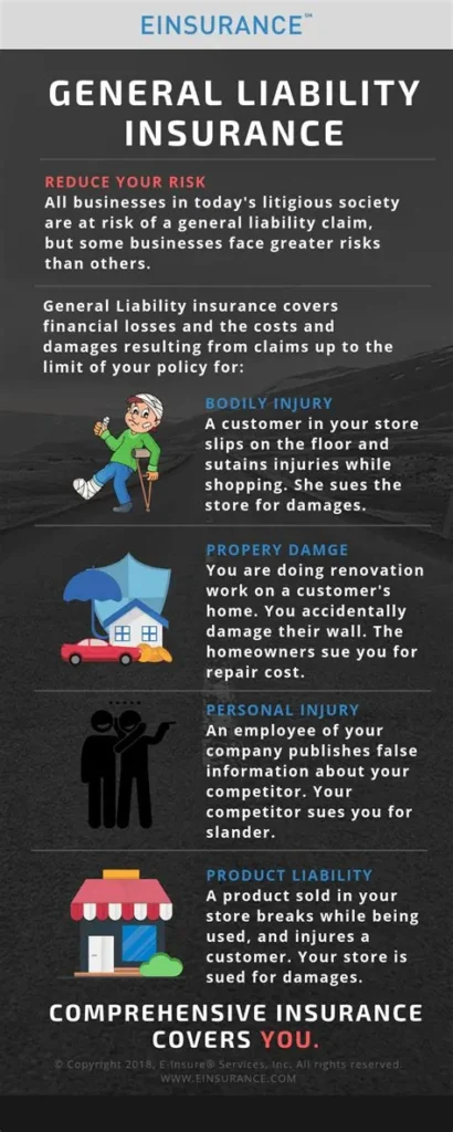 Navigating the World of Small Business Insurance: A Guide to General Liability Quotes and More
