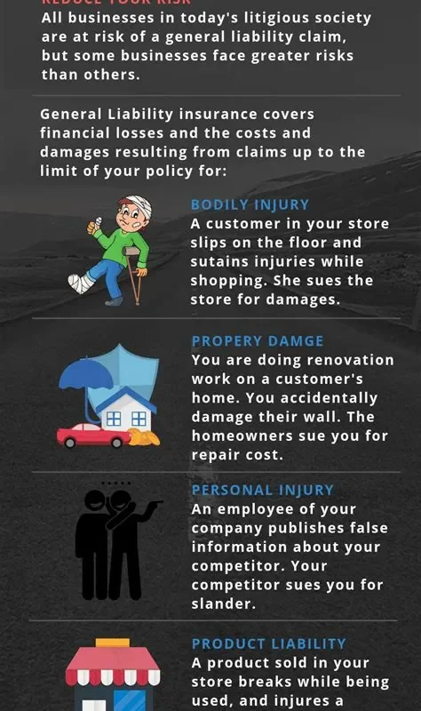 Navigating the World of Small Business Insurance: A Guide to General Liability Quotes and More