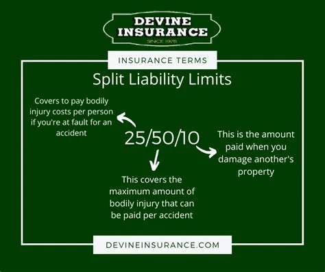 Navigating the World of Small Business Insurance: Understanding Liability Limits and Policy Terms