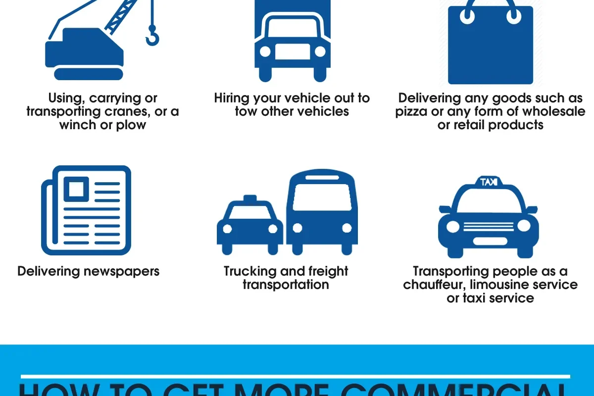 reducing commercial auto insurance premiums