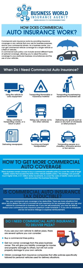 reducing commercial auto insurance premiums