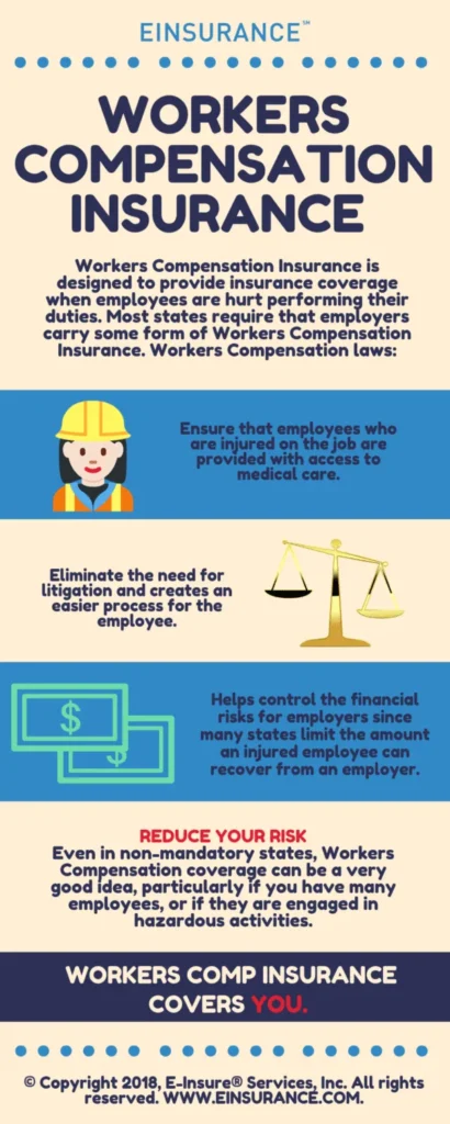 how to buy workers compensation insurance
