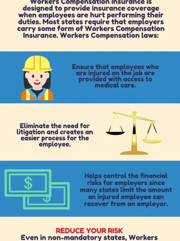 how to buy workers compensation insurance
