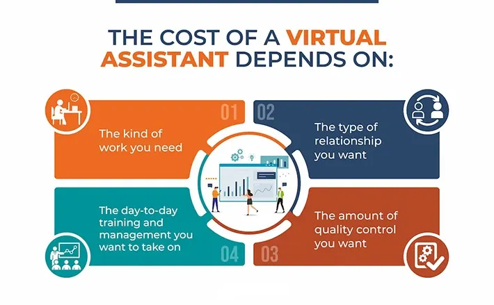 Virtual assistant startup costs